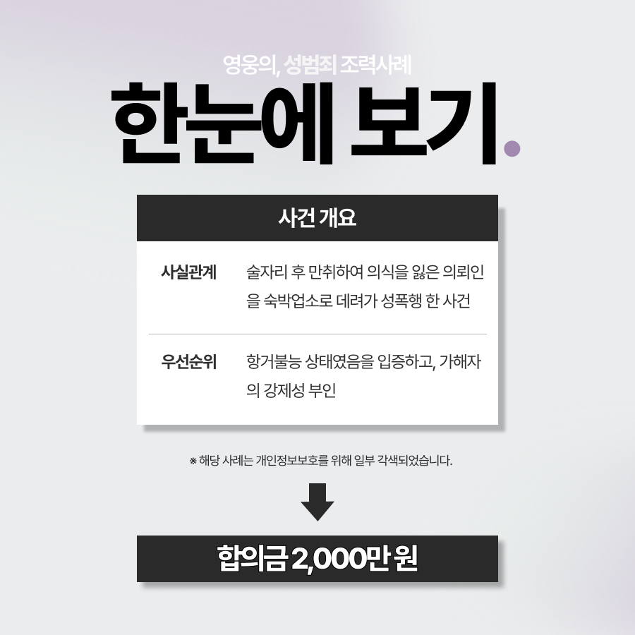 준강간죄, 항거불능 상태임을 입증하여 합의금 2천만 원 받아낸 사례