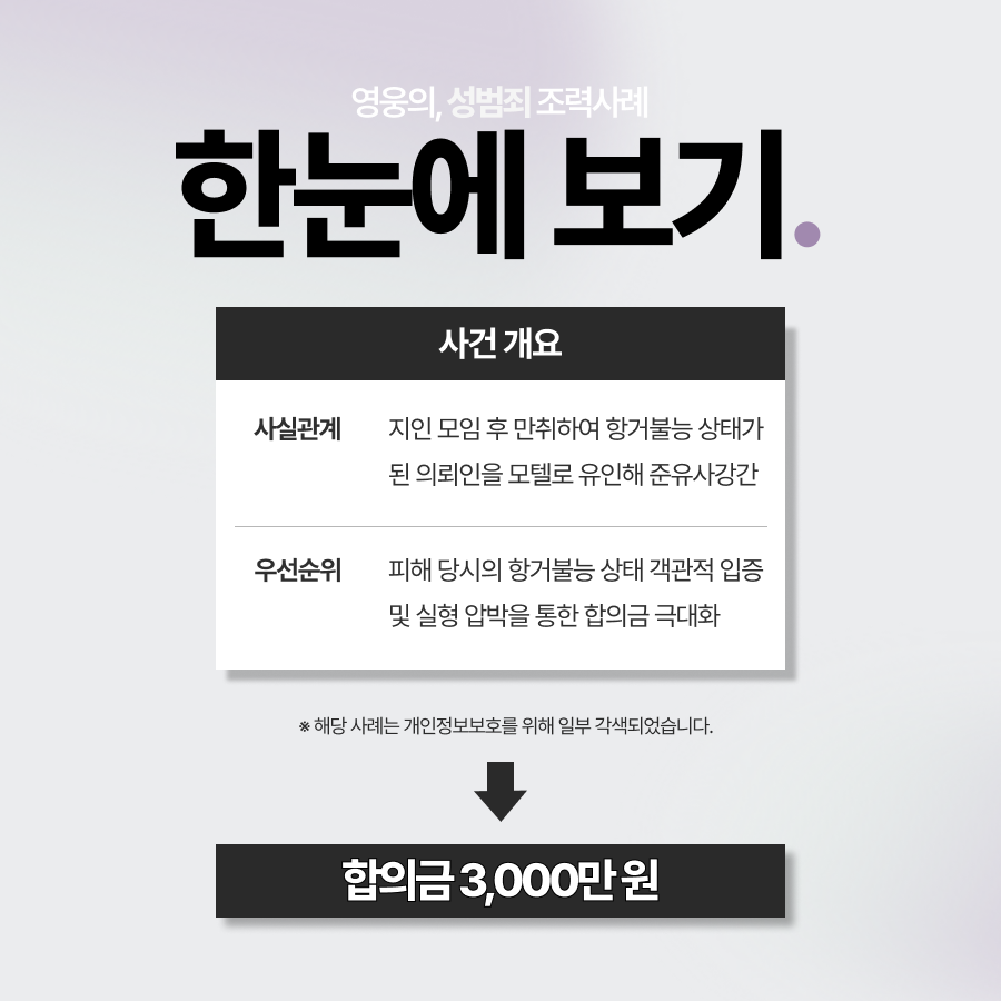 준유사강간, 항거불능 증명해 합의금 3,000만 원 받아낸 사례