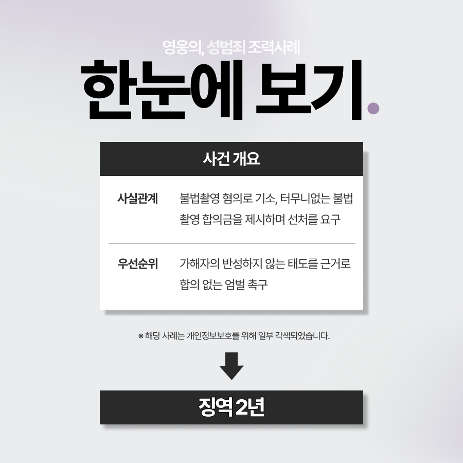 불법촬영 합의금 조율 결렬되어, 징역 2년에 처한 사례